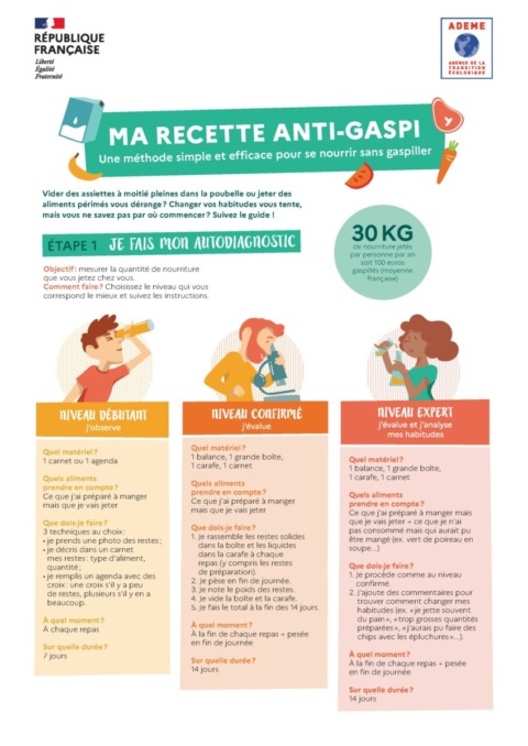 Recettes anti-gaspillage