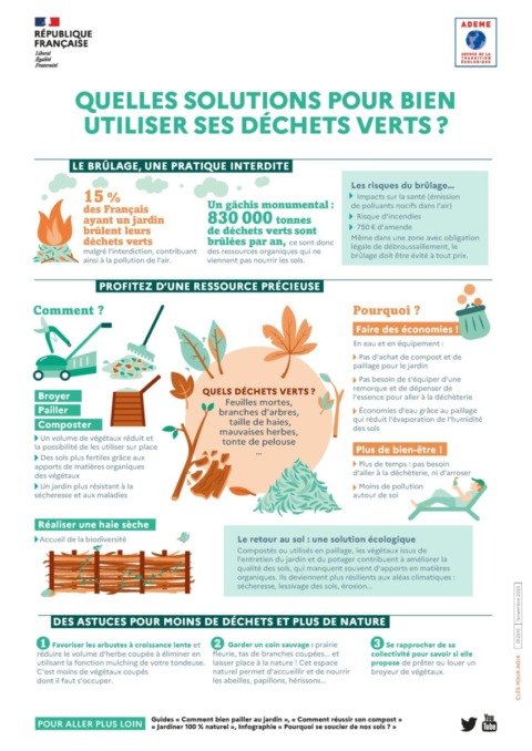 Guide – Quelles solutions pour bien utiliser ses déchets verts ?